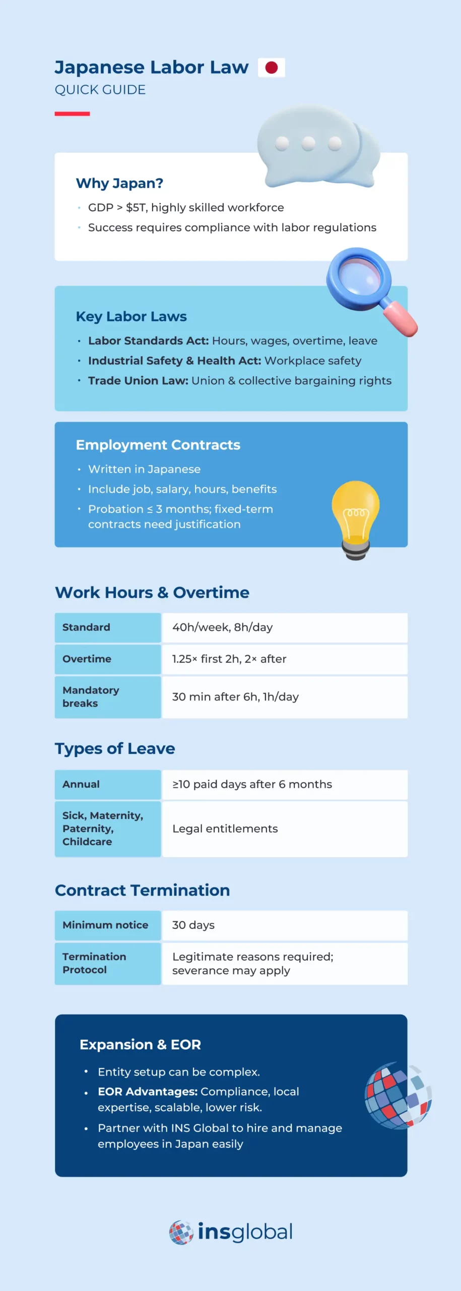 A Quick Guide to Japanese Labor Law in 2025