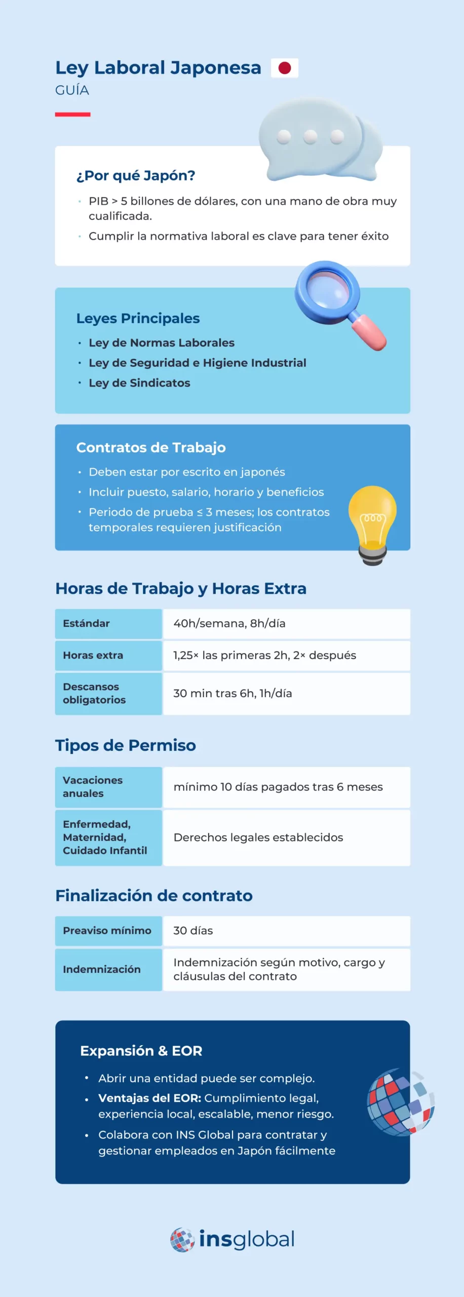 Guía sobre la ley laboral japonesa 2024