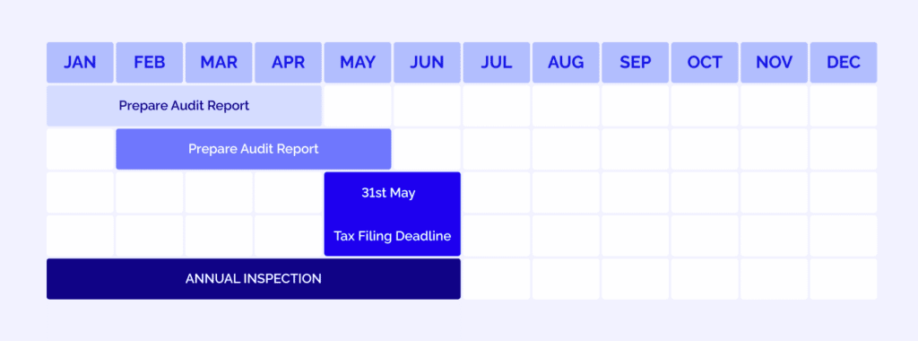 Annual Compliance Procedures - All you need to know about a WFOE in China