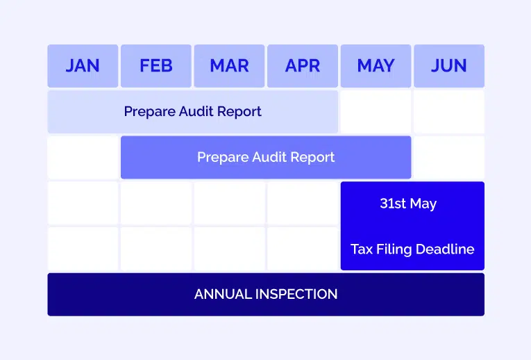 Annual Compliance Procedures - All you need to know about a WFOE in China