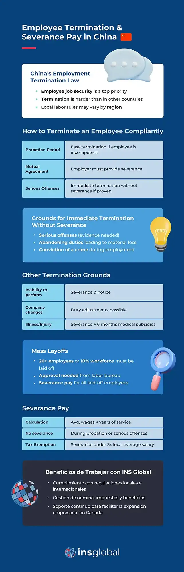 Employee Termination & Severance Pay in China