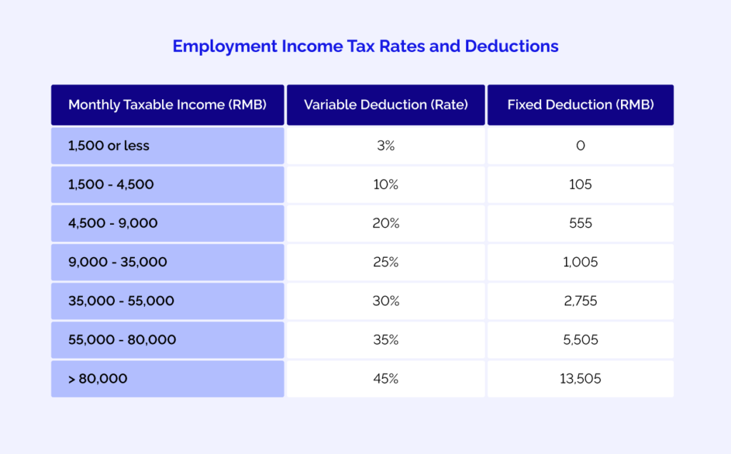 China Guide : Understand the Individual Income Tax in China (ITT)