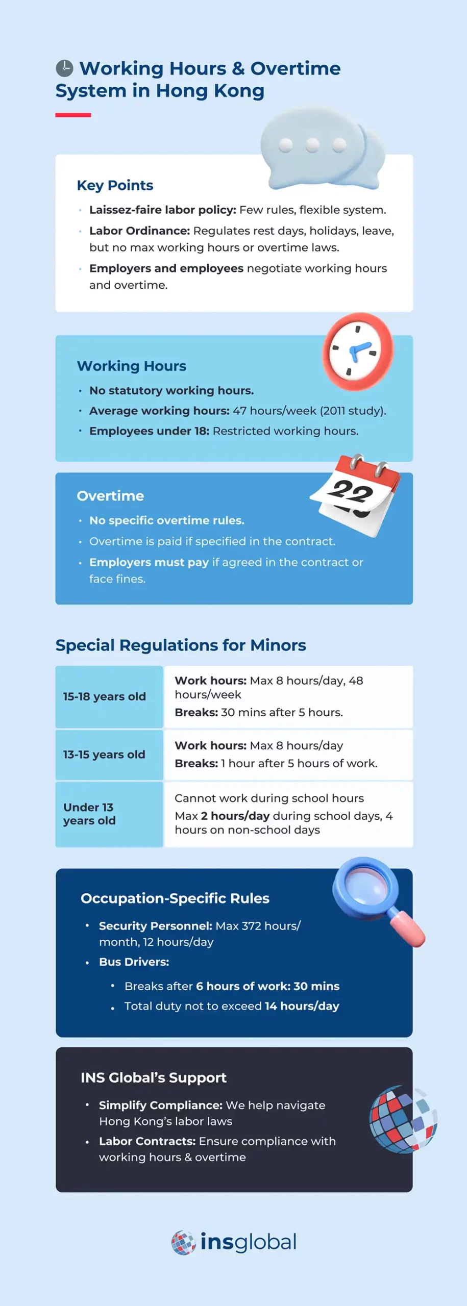 Working Hours and Overtime System in Hong Kong