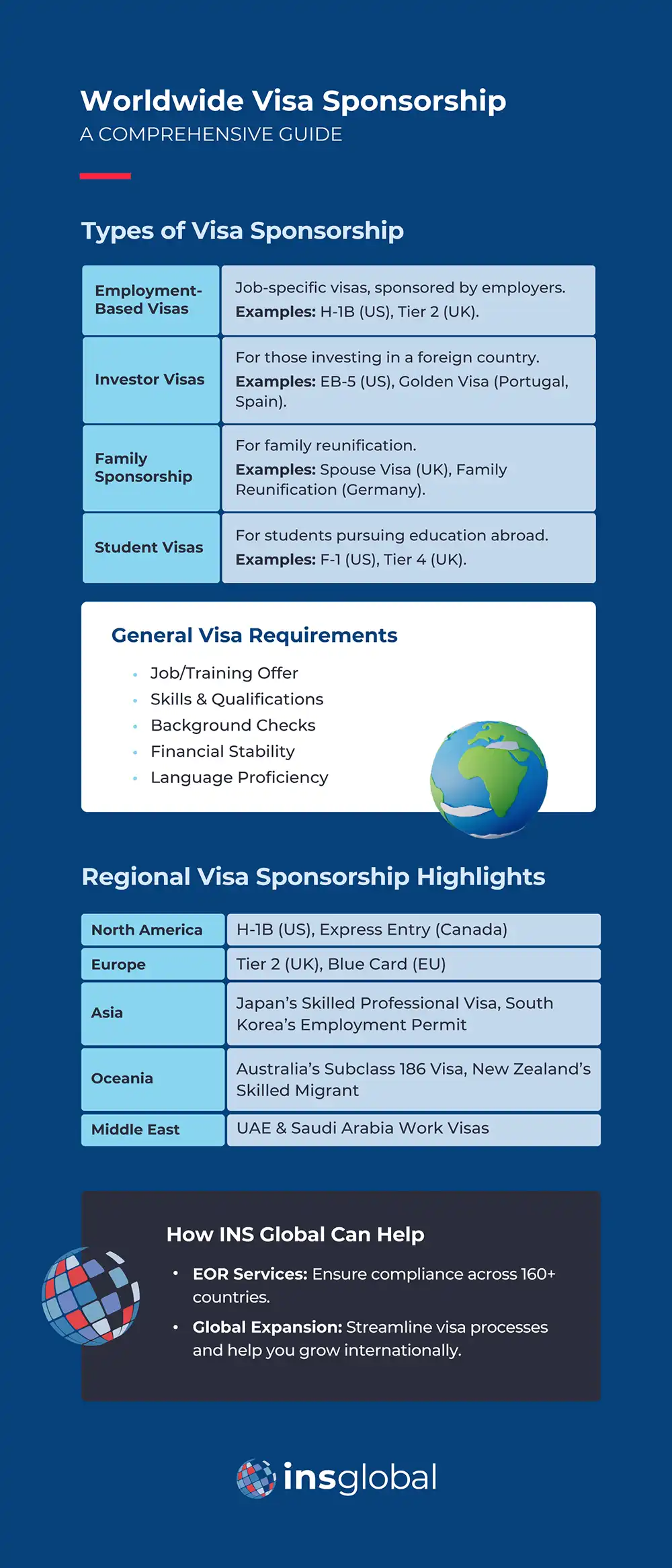 Worldwide Visa Sponsorship: A Comprehensive Guide