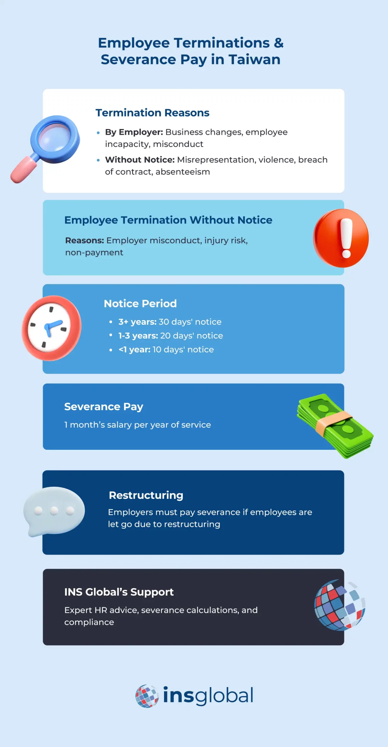 Employee Terminations and Severance Pay in Taiwan