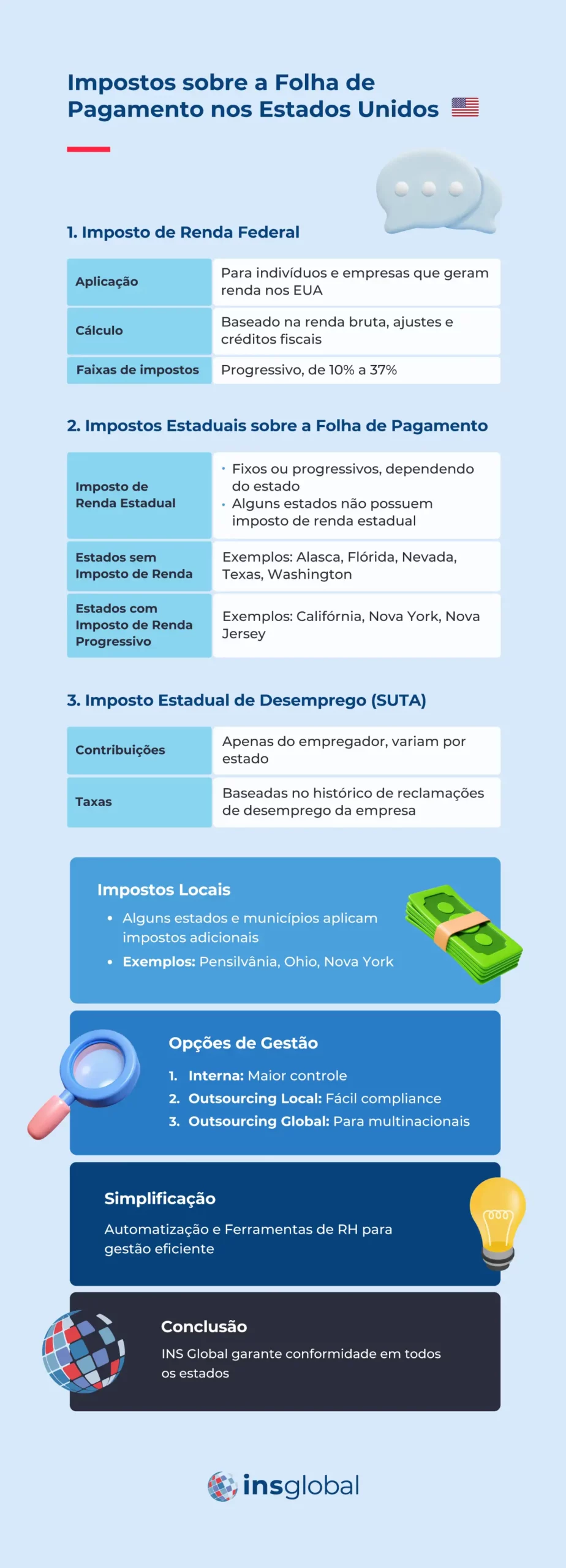 Os 3 Tipos de Impostos sobre a Folha de Pagamento nos Estados Unidos