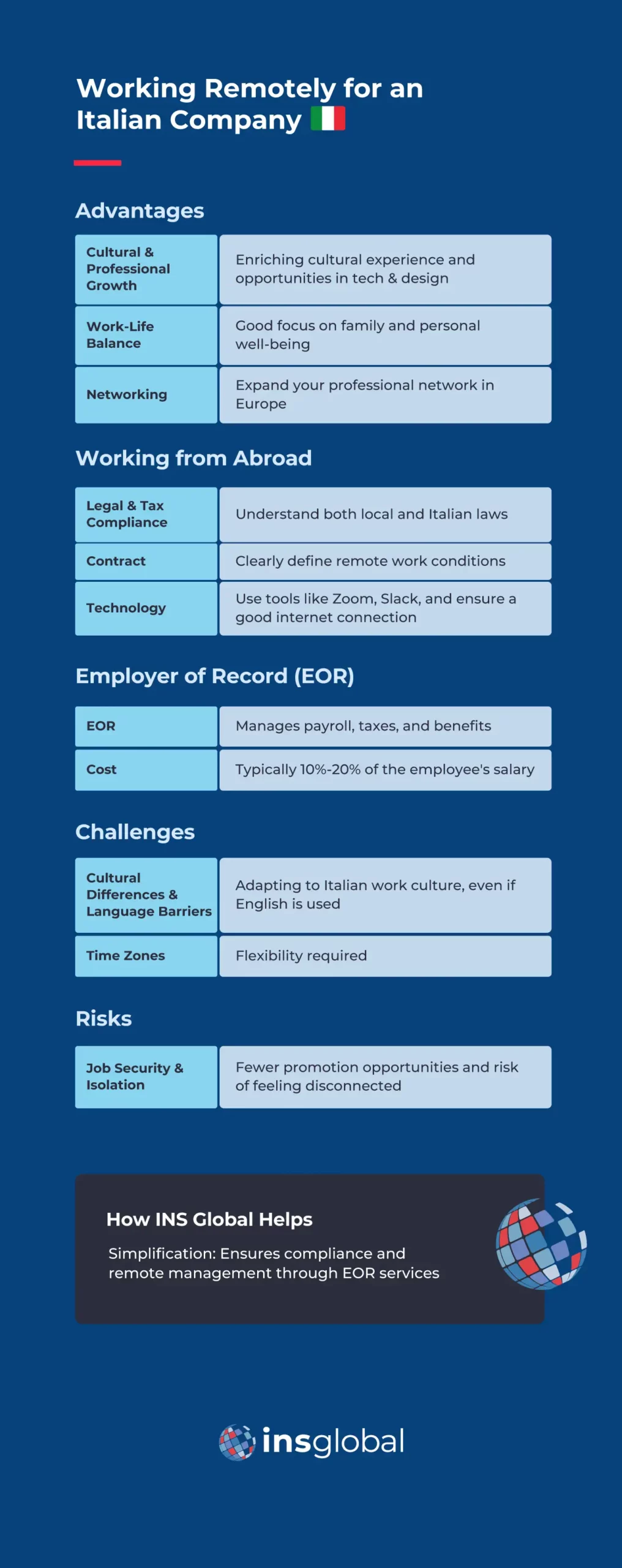 Work for an Italian Company Remotely: Your Answers in 2025