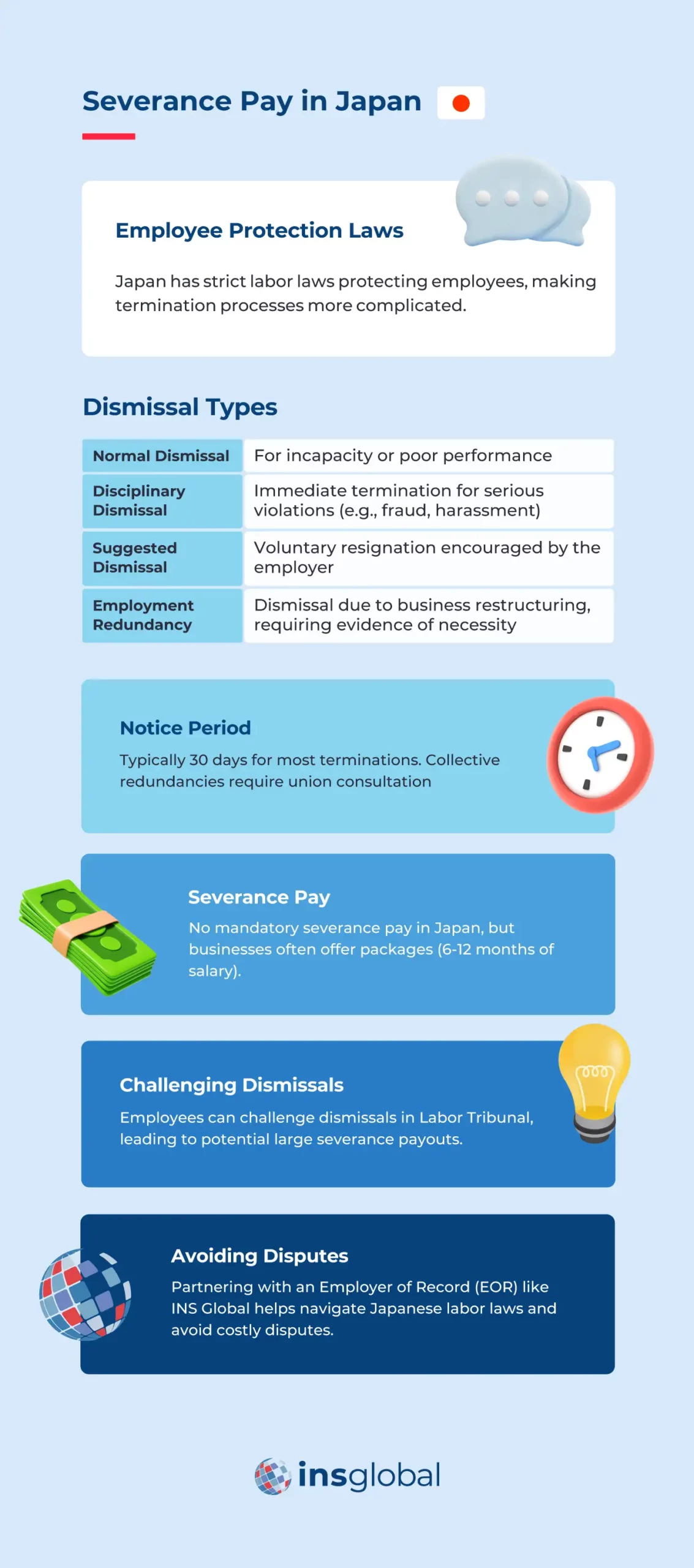 Severance Pay in Japan: An Employer’s Guide