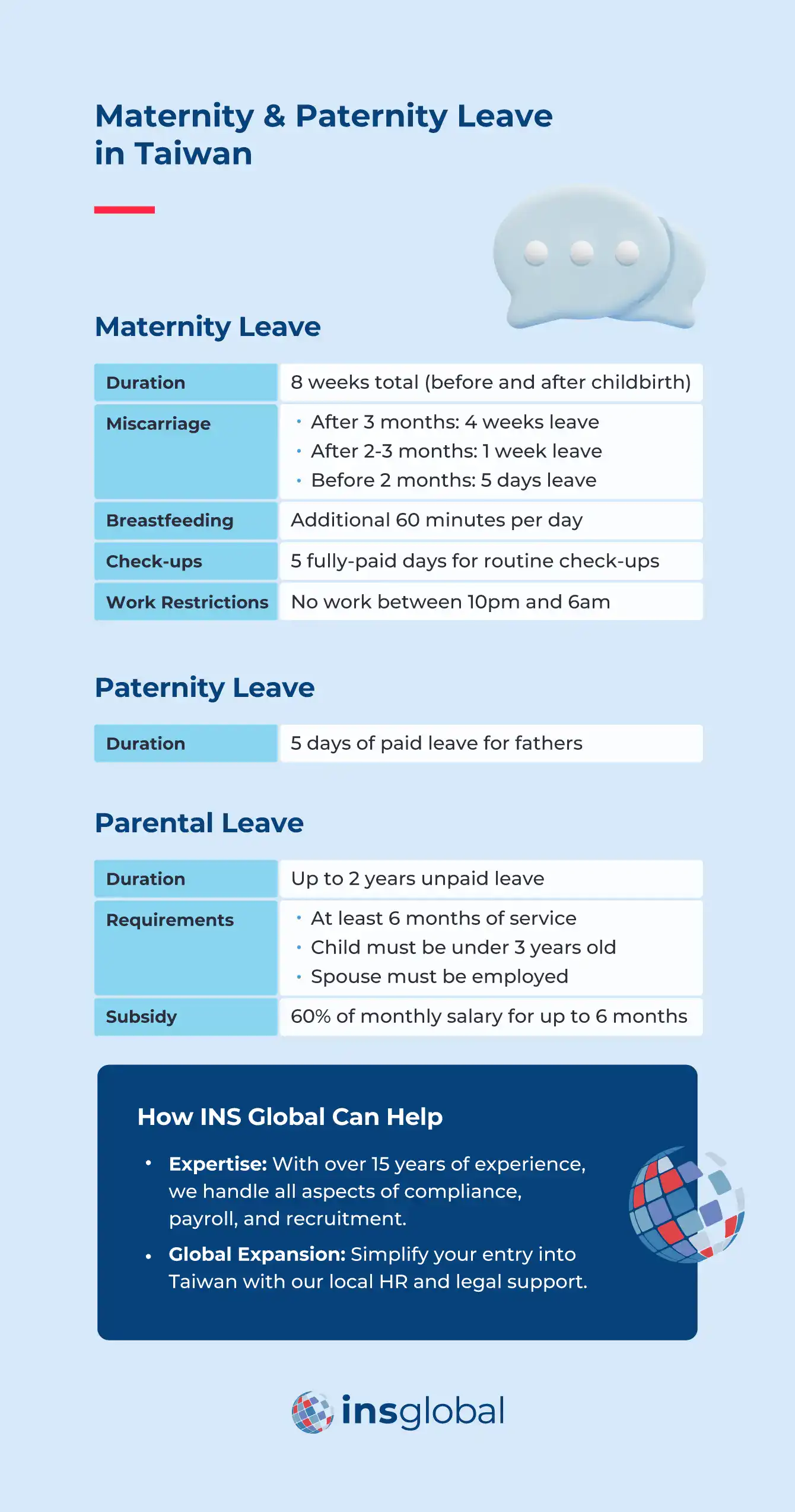 Maternity & Paternity Leave in Taiwan