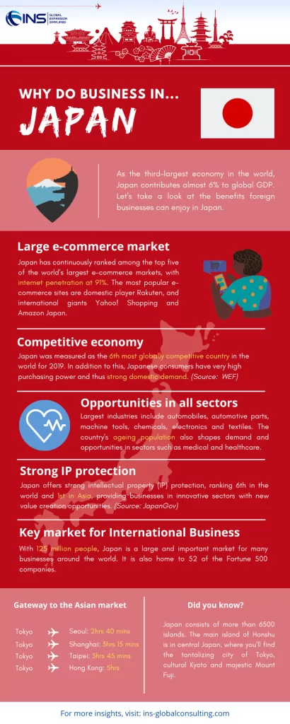 Doing Business in Japan