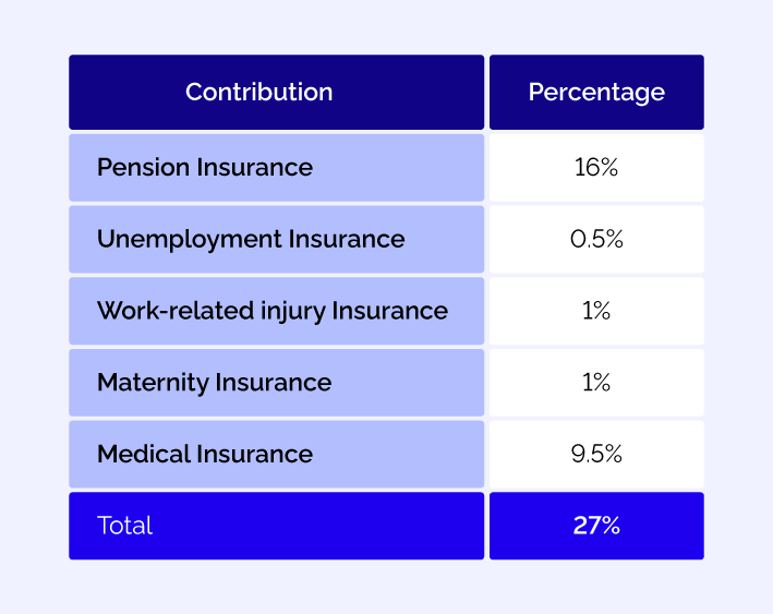 Do Foreigners In China Have To Pay Social Security?