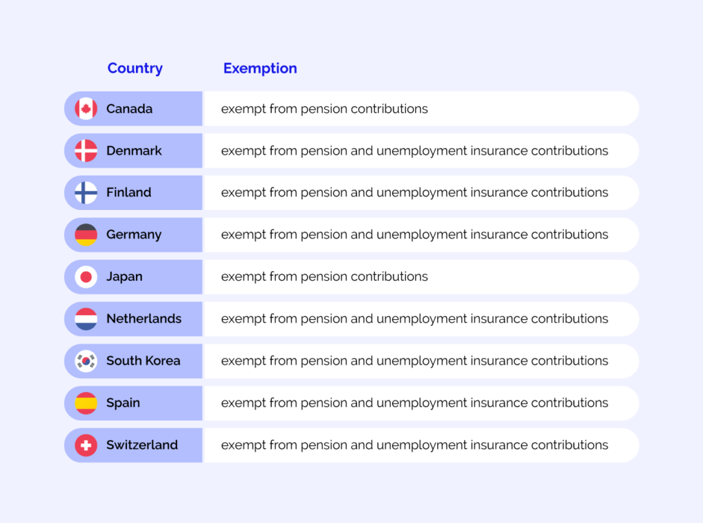 Do Foreigners In China Have To Pay Social Security?