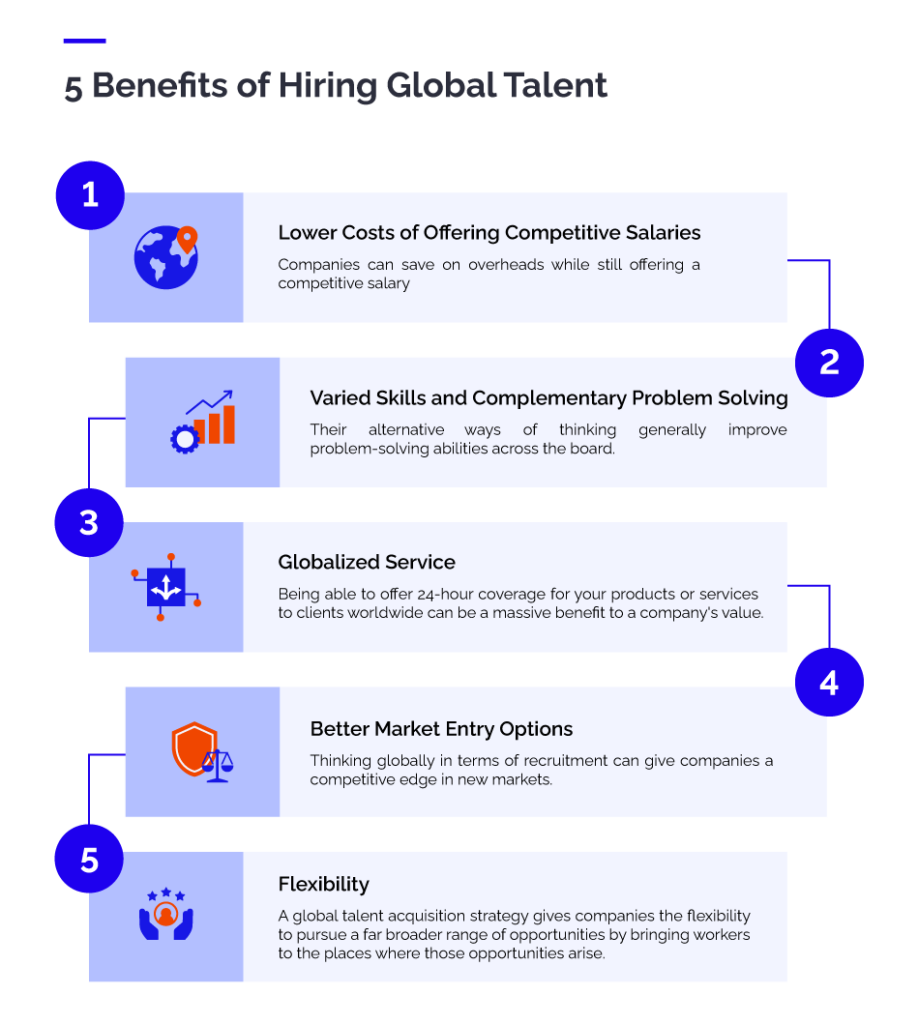 What is Global Talent Acquisition? | INS Global