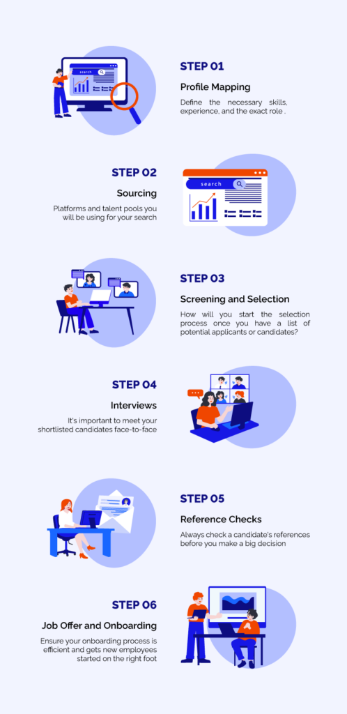 Recruitment and Selection Process Outsourcing