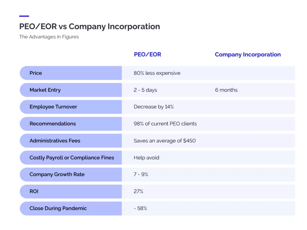 What is an Employer of Record? - Complete Guide | INS Global