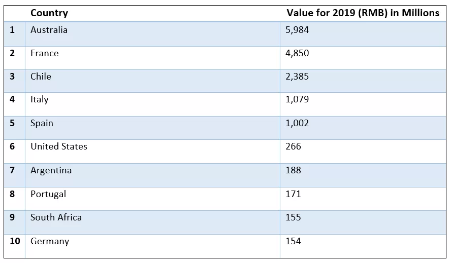 INS Global’s 2020 Guide to Wine in China | INS Global