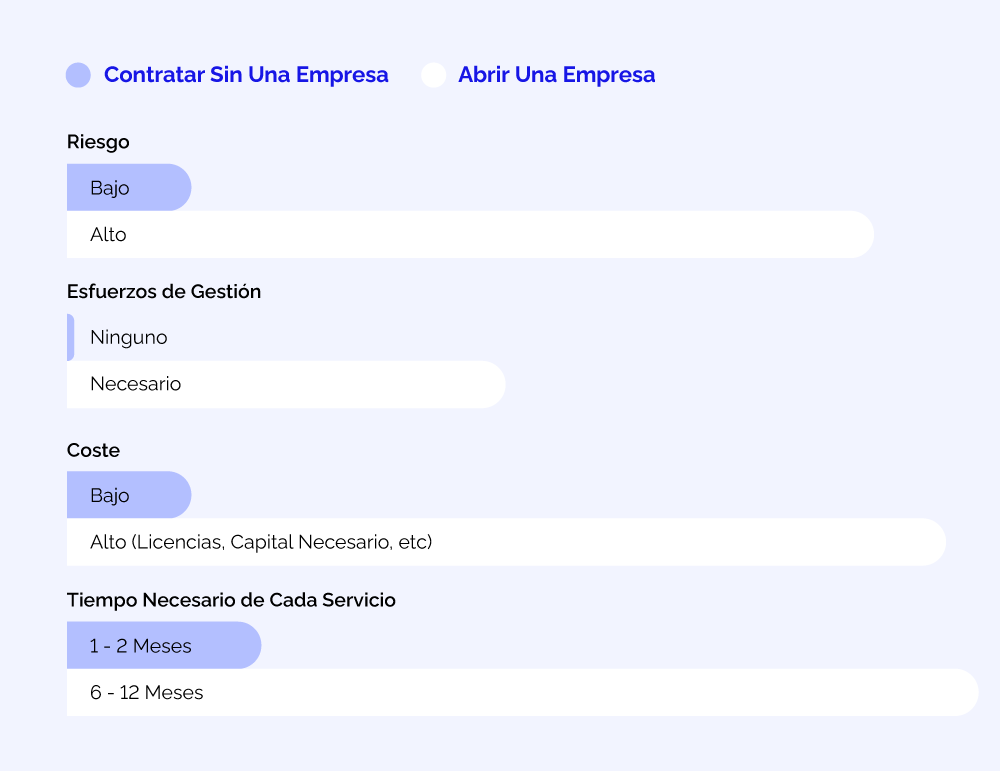 tabla de seleccion de personal tiempo