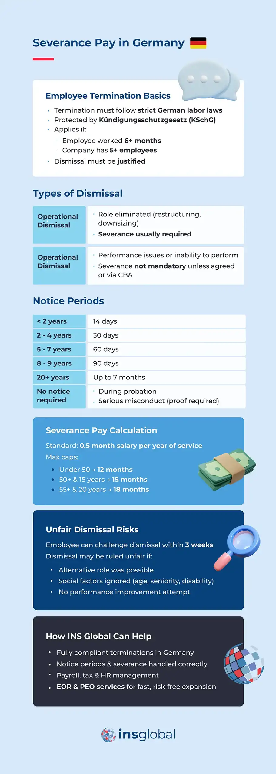 severance pay in germany