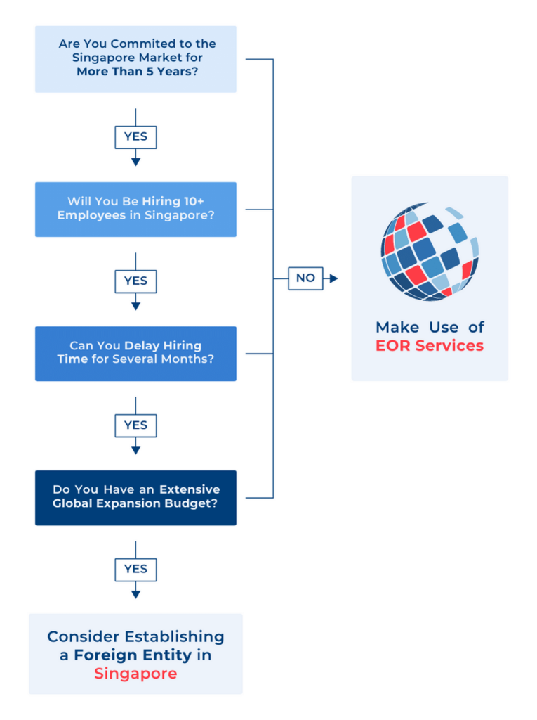 Employer of record in singapore