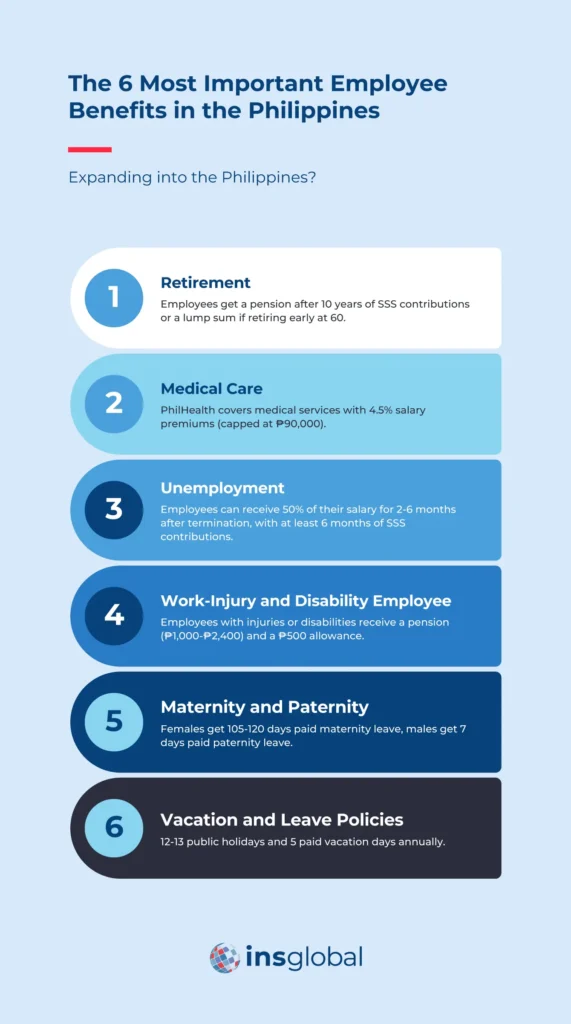 The 6 Most Important Employee Benefits in the Philippines