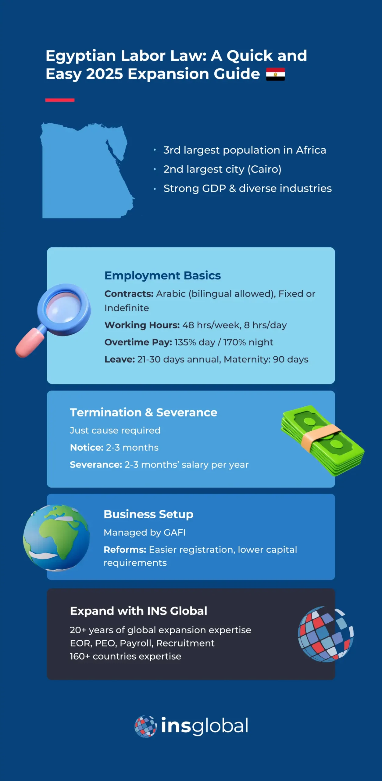 Egyptian Labor Law: A Quick and Easy 2025 Expansion Guide