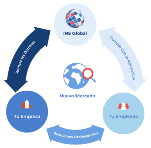 Como funciona el Employer of Record