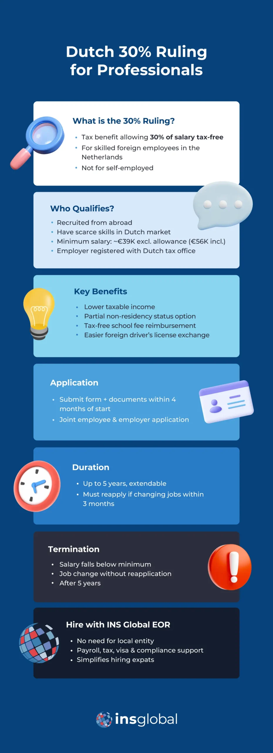 An Introduction to the Dutch 30% Ruling for Pros