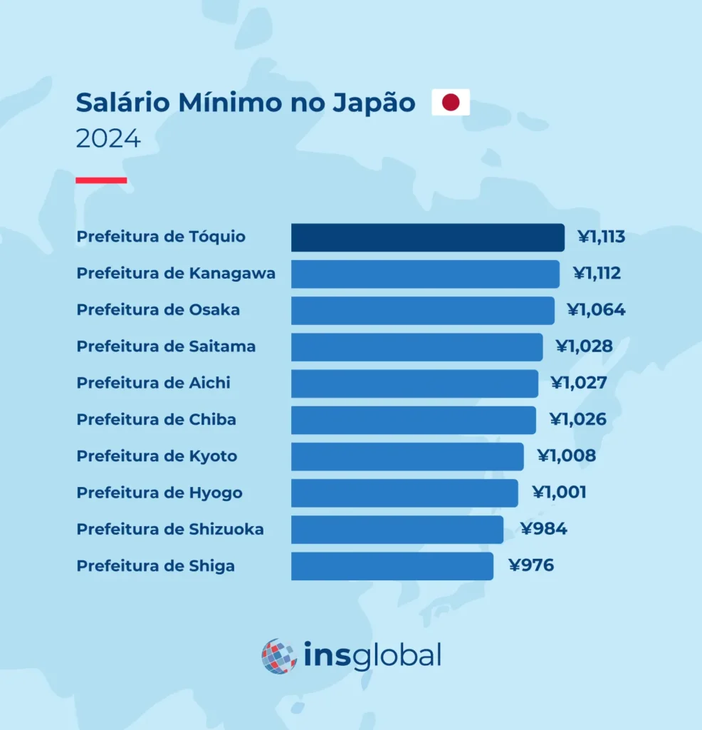 Minimum Wage in Japan in 2024: Master Guide