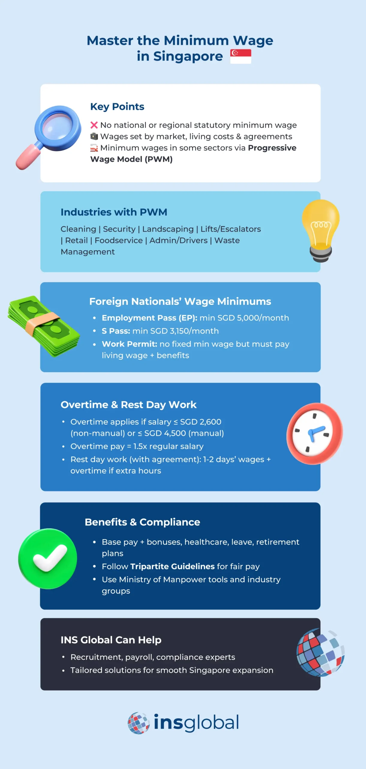 Master the Minimum Wage in Singapore