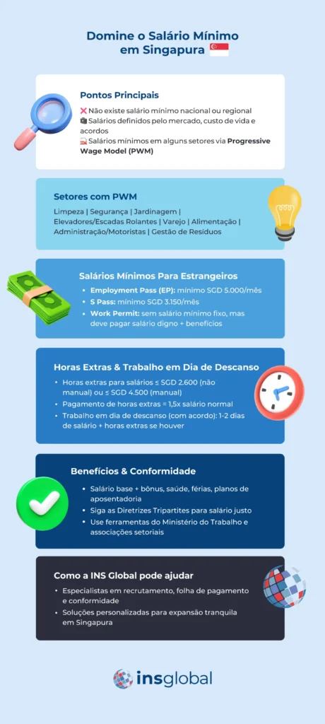 Entenda o Salário Mínimo em Cingapura