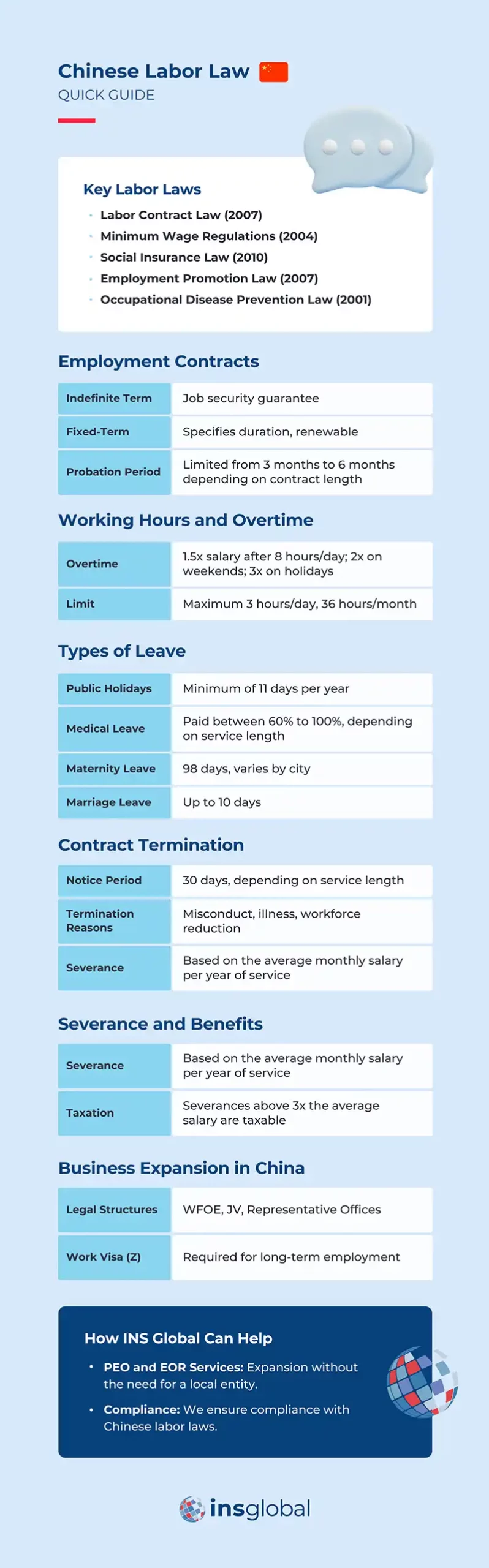 Chinese Labor Law: A Quick and Easy Guide