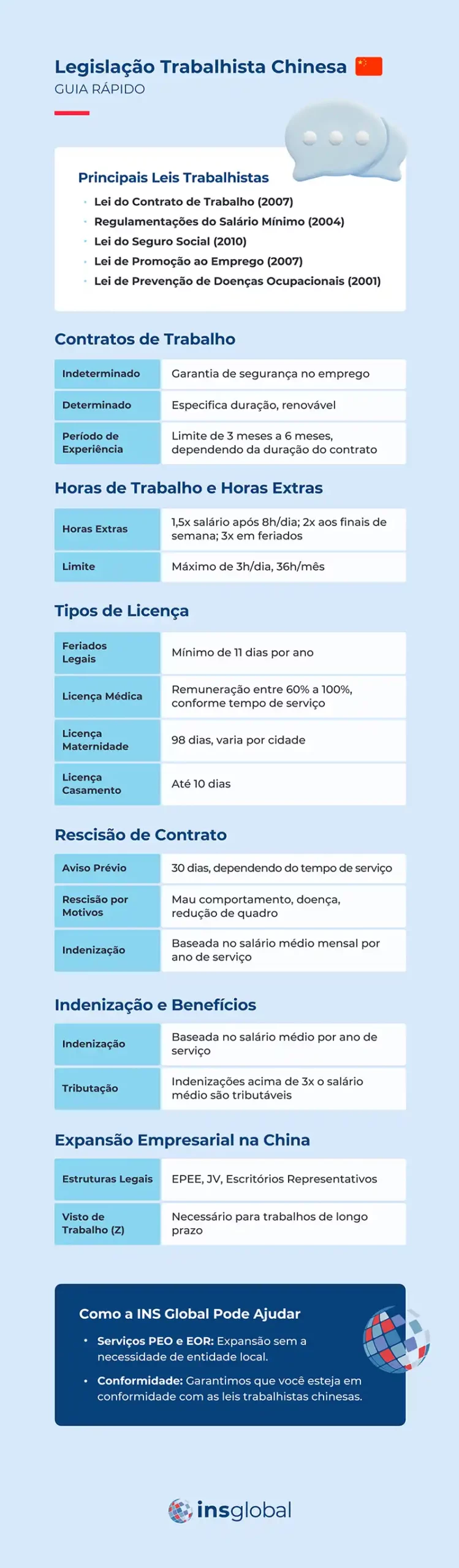 Legislação Trabalhista Chinesa: Um Guia Rápido e Fácil em 2024