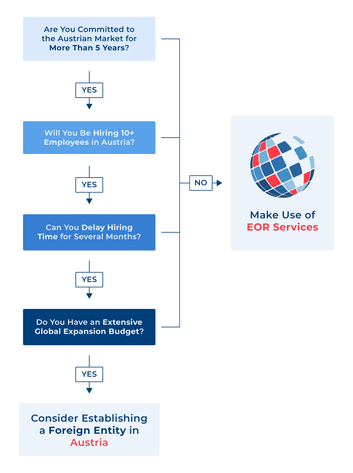 Employer of record Austria