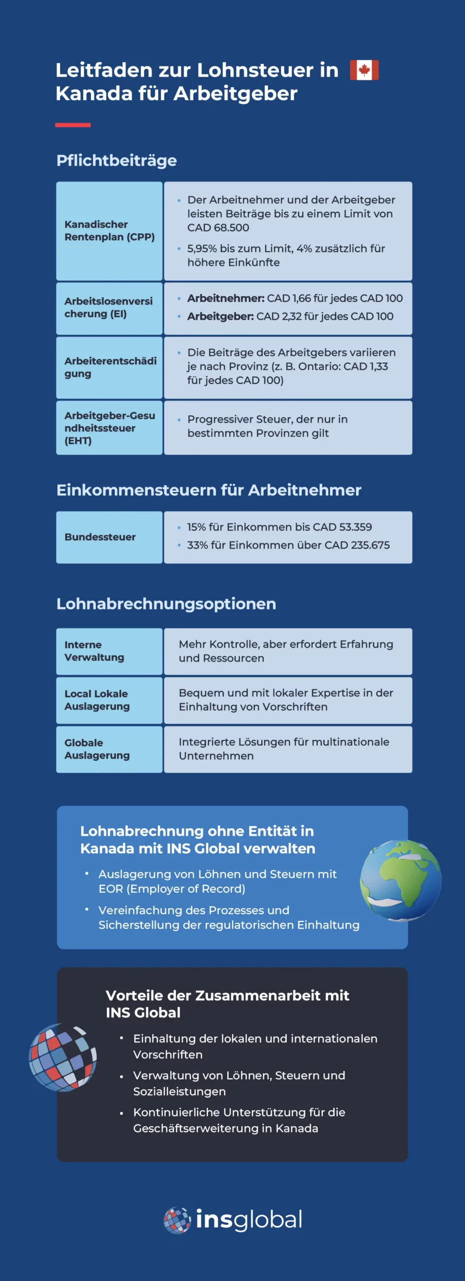 Leitfaden zur Lohnsteuer in Kanada für Arbeitgeber