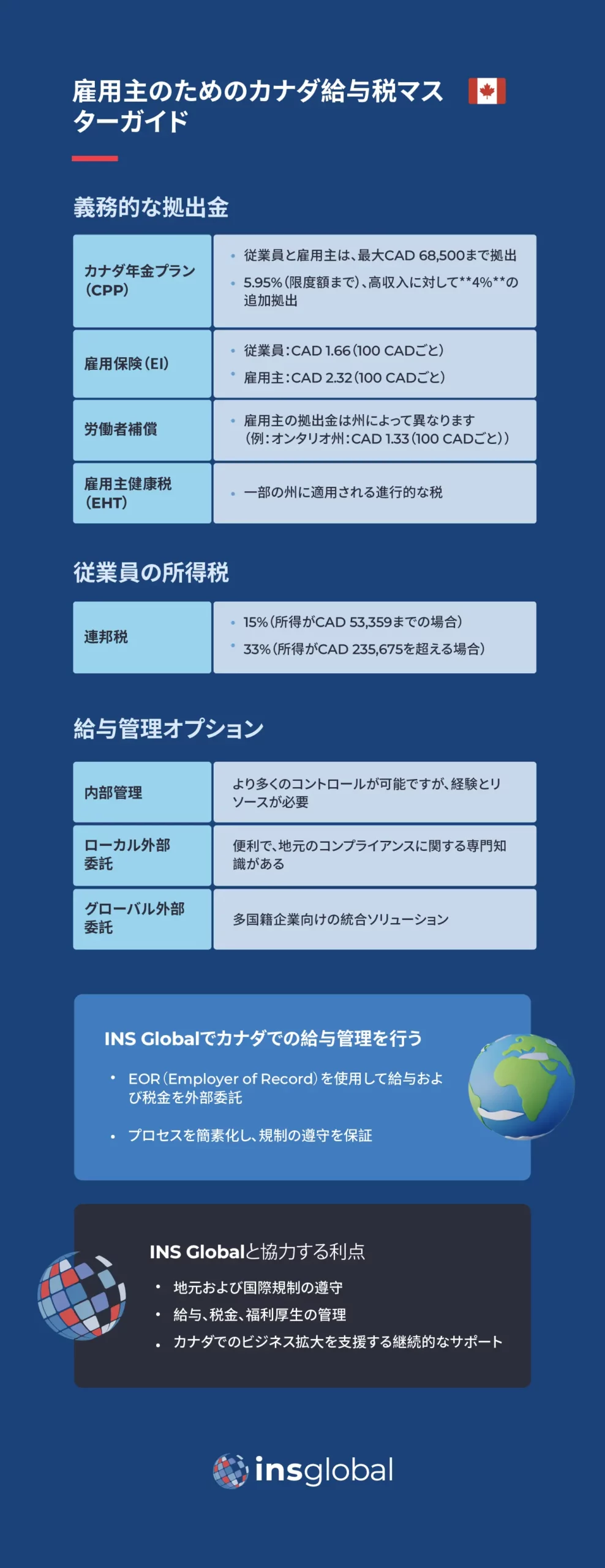 雇用主のためのカナダ給与税マスターガイド
