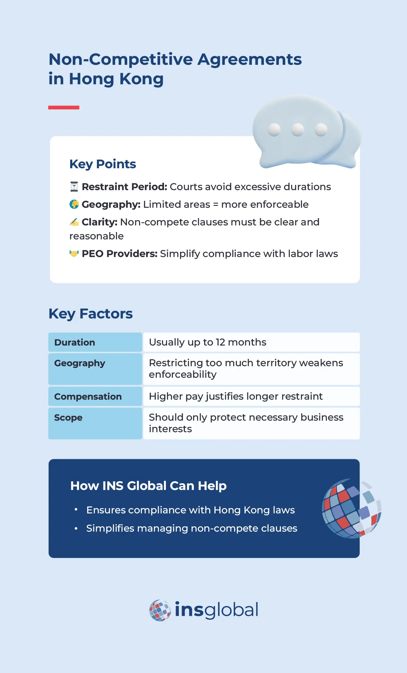 Non-Competitive Agreements in Hong Kong