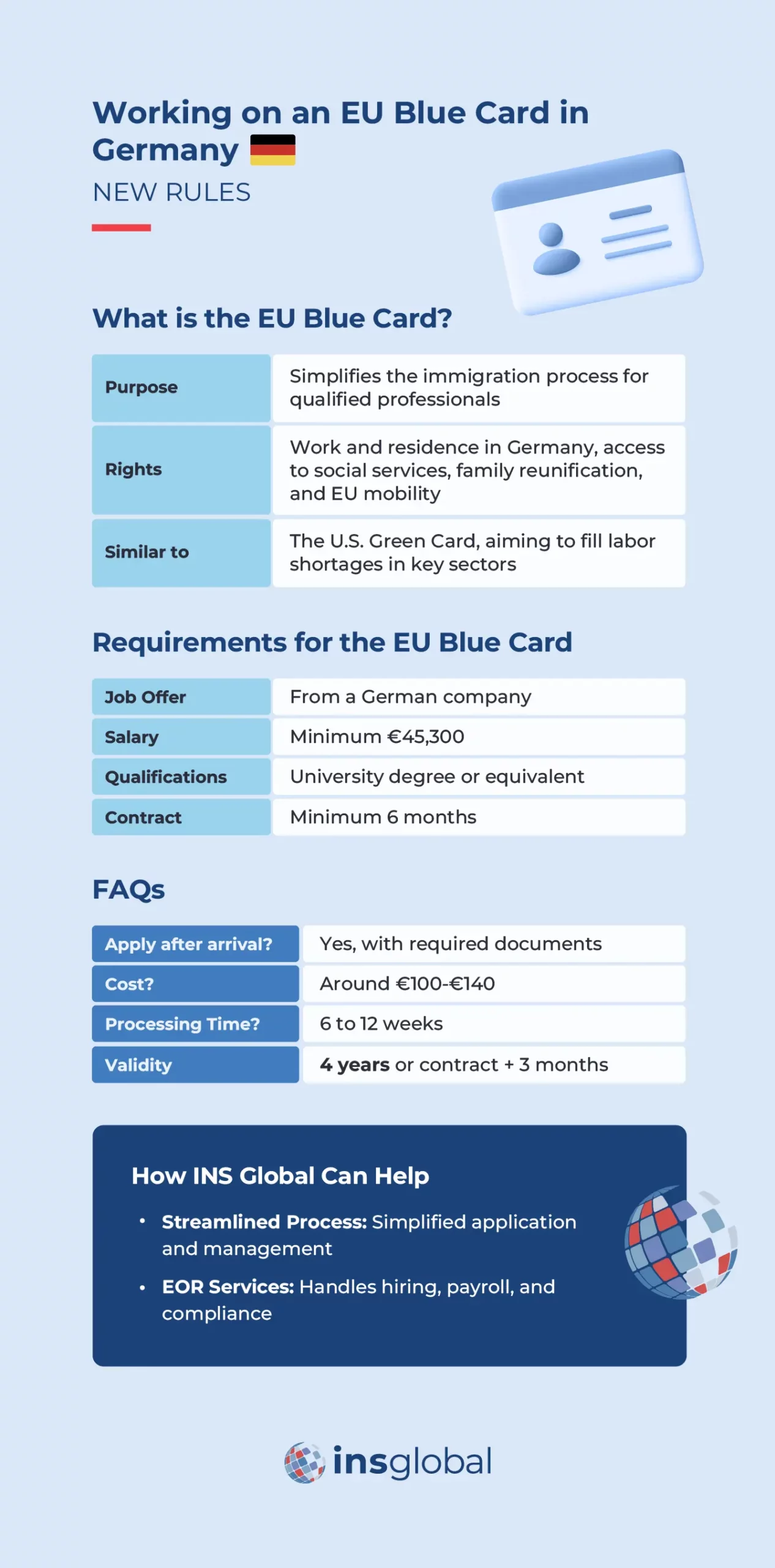 Working on an EU Blue Card in Germany: New Rules