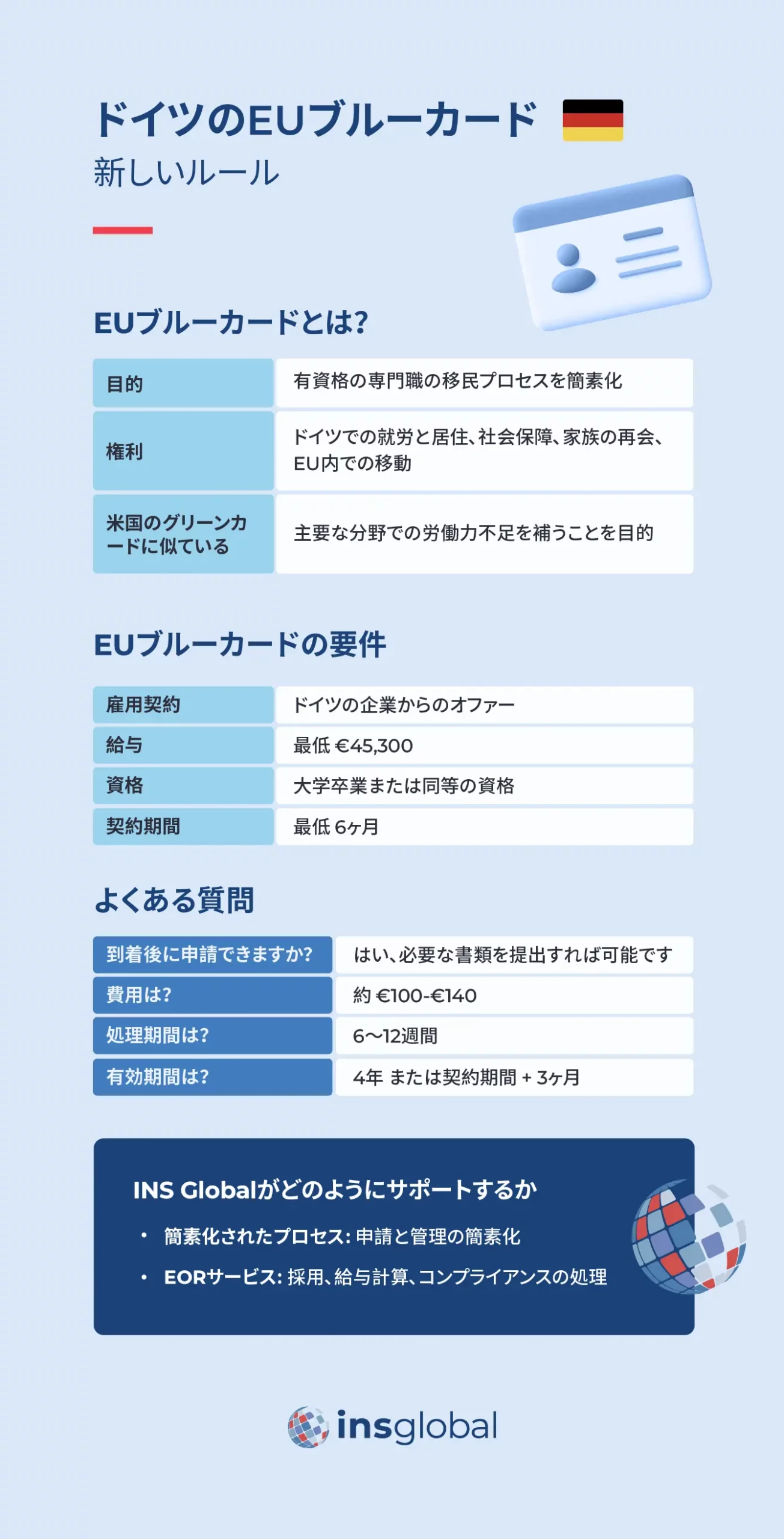 ドイツでEUブルーカードで働く： の新ルール